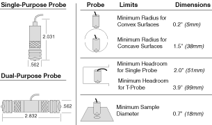Tamanho da sonda do medidor de espessuras de revestimentos da serie 2000