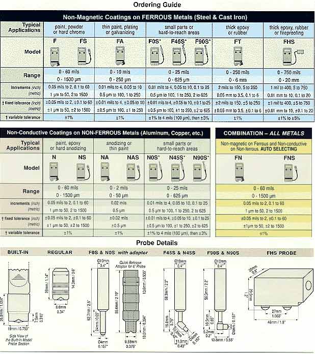 Click here for detailed dimensional drawings